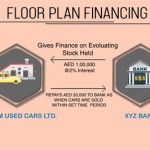 Floor Plan Lending: The Ultimate Guide to Financing Your Inventory