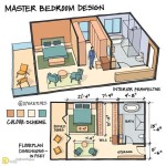 Floor Plans: A Comprehensive Guide to Understanding Architectural Drawings